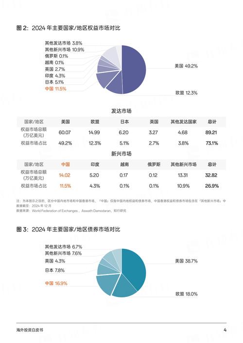 2025年投资方案，如何布局才能稳赚？-第2张图片-华宇铭诚