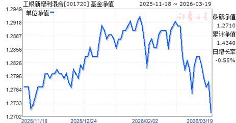 工银平衡基金净值分红何时发放？-第2张图片-华宇铭诚