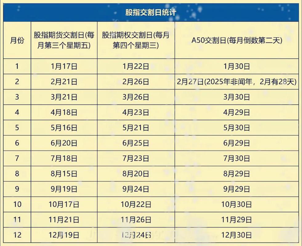 2025股指期货交割日怎么算？交割价怎么定？-第2张图片-华宇铭诚
