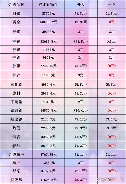 开户期货开户低手续费-第2张图片-华宇铭诚