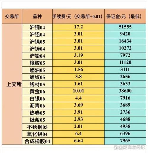 开户期货开户低手续费-第3张图片-华宇铭诚