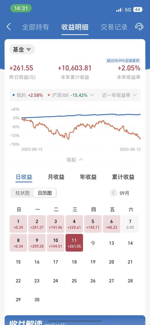基金年收益率计算方法有哪些？-第2张图片-华宇铭诚