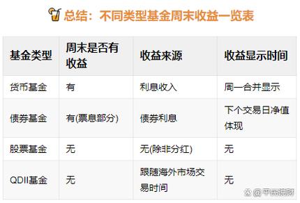 基金年收益率计算方法有哪些？-第3张图片-华宇铭诚