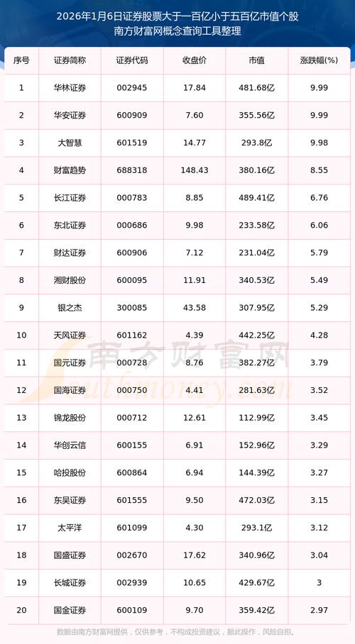 最有价值投资股票如何选？-第1张图片-华宇铭诚