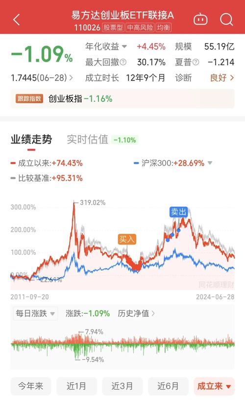 定投投资与理财方法该怎么选？-第1张图片-华宇铭诚