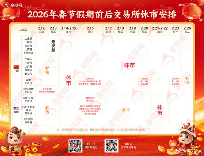 期货2025放假安排-第2张图片-华宇铭诚