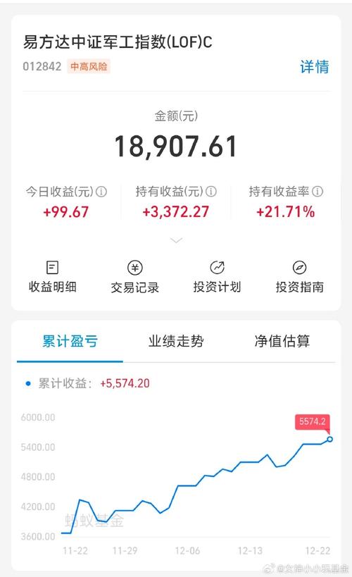 人民的名义投资收益多少？-第3张图片-华宇铭诚