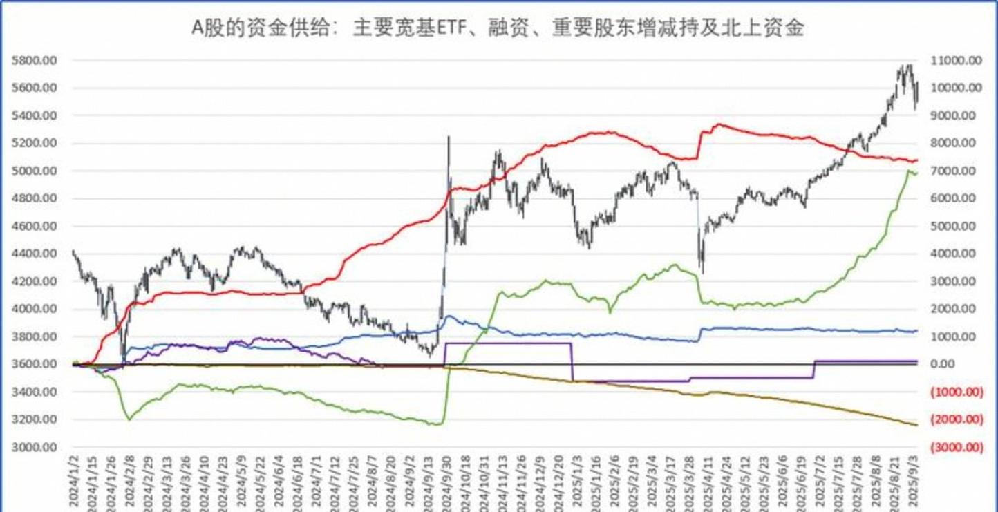 股指期货与股市究竟有何双向影响？-第1张图片-华宇铭诚