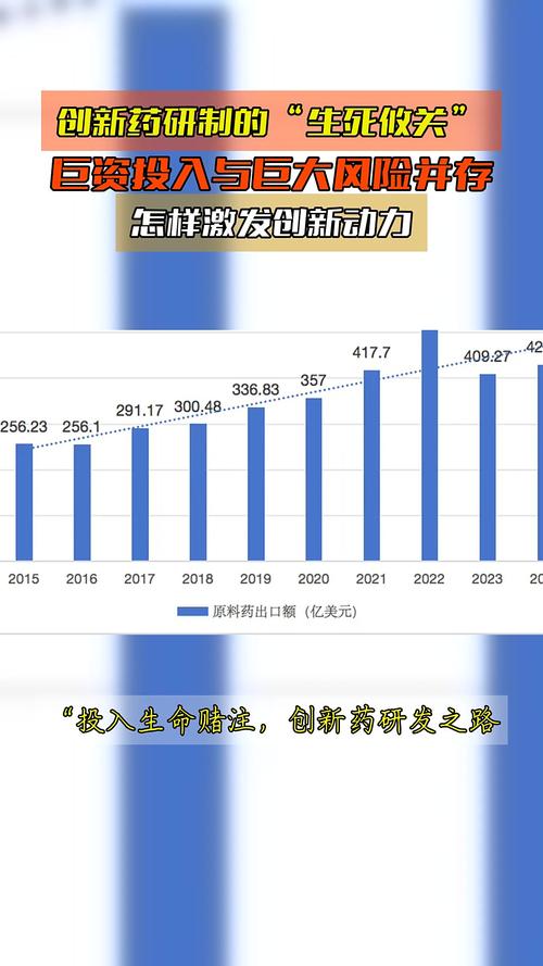 生物医药风投，如何平衡风险与回报？-第2张图片-华宇铭诚