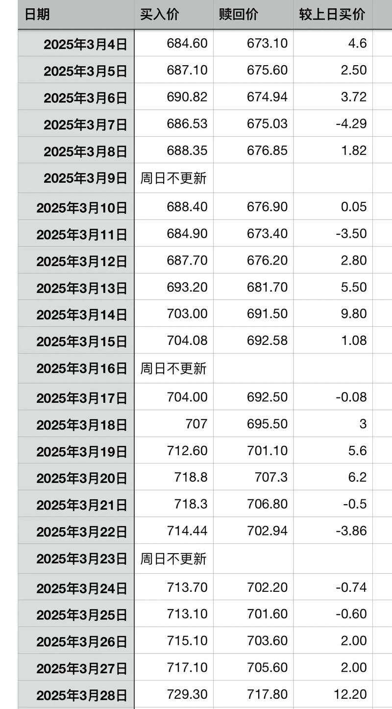 建行白银投资手续费怎么算？-第2张图片-华宇铭诚