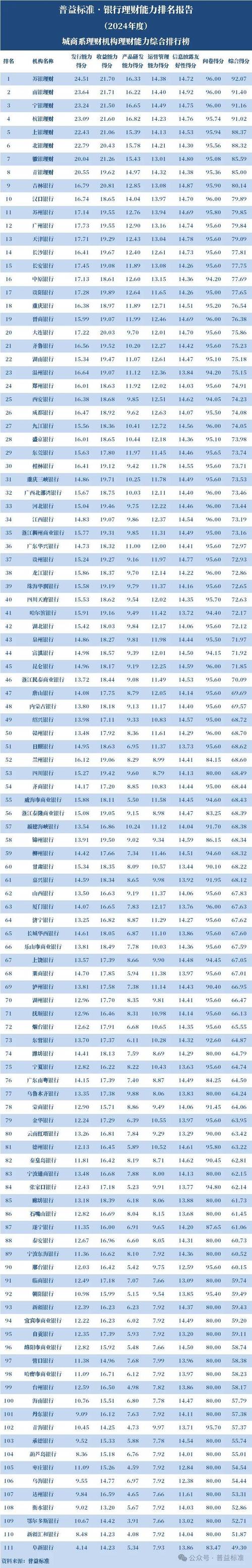 专业理财投资排行榜-第1张图片-华宇铭诚