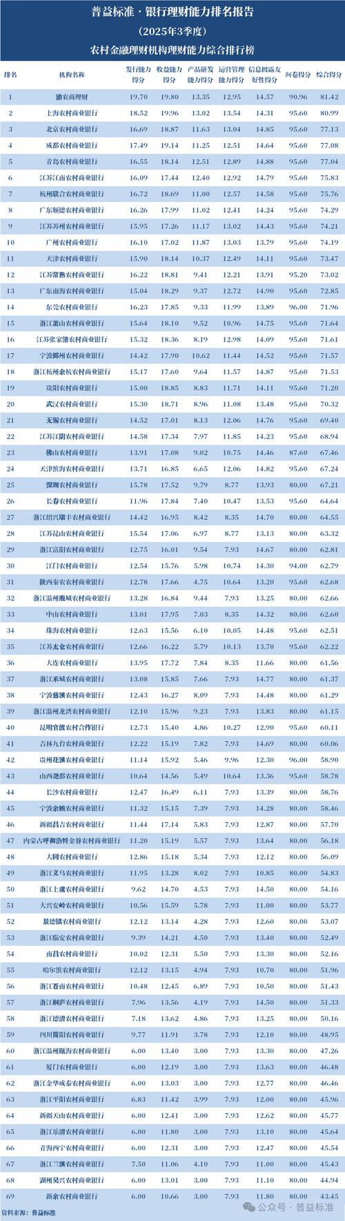 专业理财投资排行榜-第2张图片-华宇铭诚