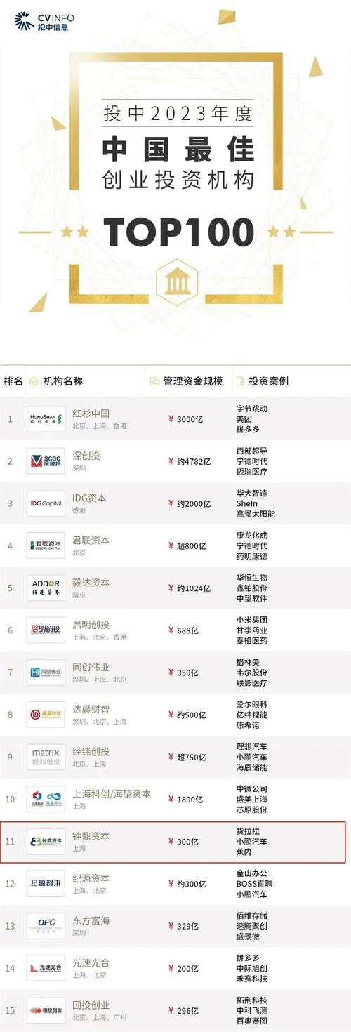 专业理财投资排行榜-第3张图片-华宇铭诚