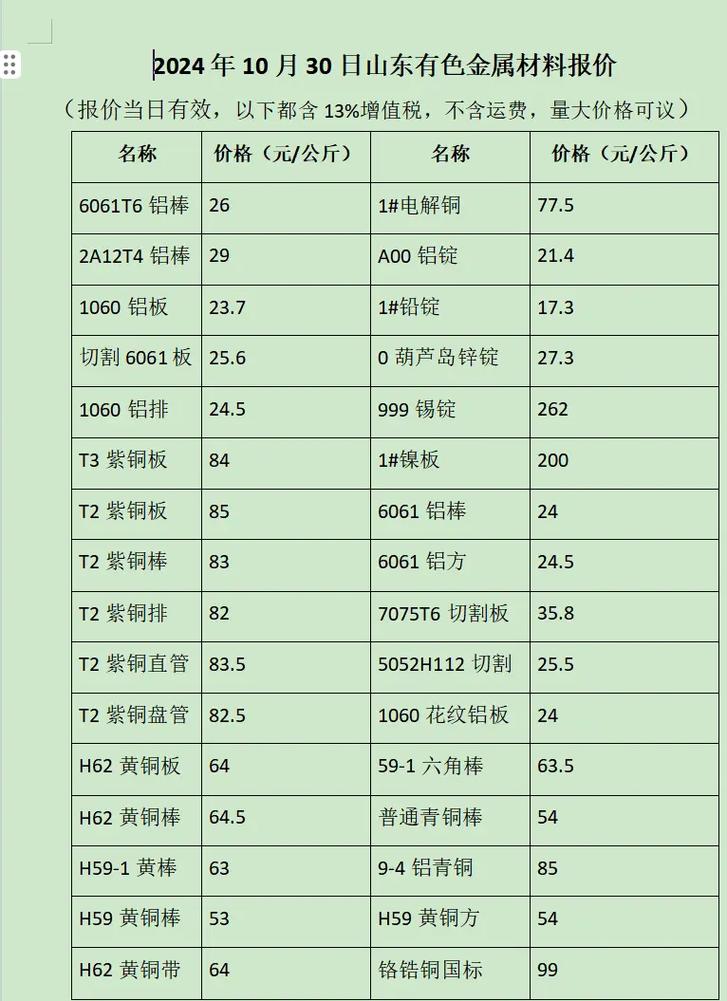 上海有色金属期货价格走势如何?-第1张图片-华宇铭诚 上海有色金属期货价格走势如何?-第1张图片-华宇铭诚