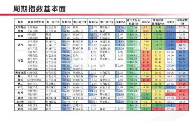 指数基金该选哪个指数跟踪？-第1张图片-华宇铭诚