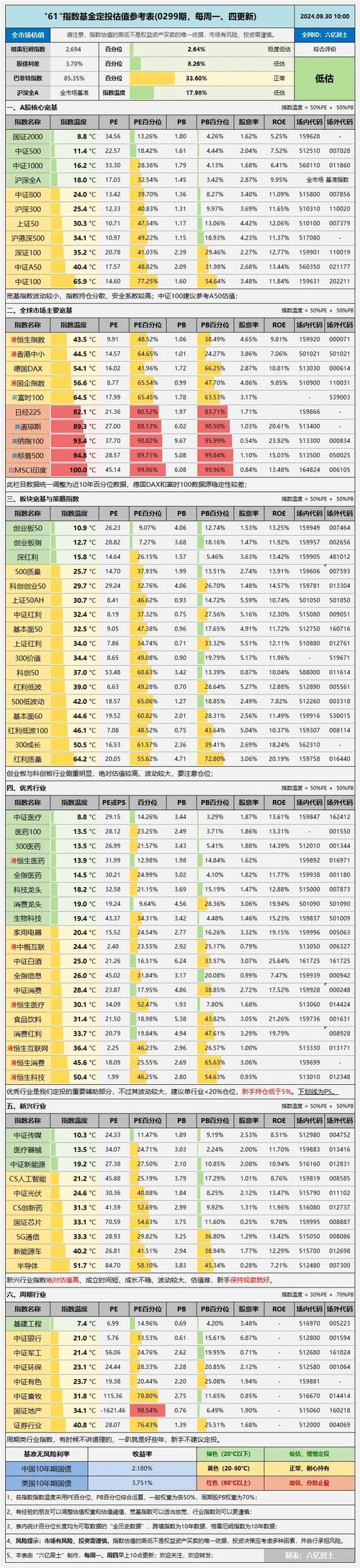 指数基金该选哪个指数跟踪？-第2张图片-华宇铭诚